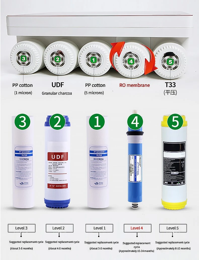 100 Gallon Household Water Purification Equipment supplier 100 Gallon Household Water Purification Equipment supplier